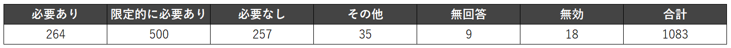 ふじかぐやの湯において入れ墨そのものを規制する必要があるか？