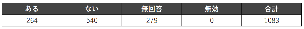 ふじかぐやの湯で入れ墨を見て不安や恐怖を感じたことはあるか
？